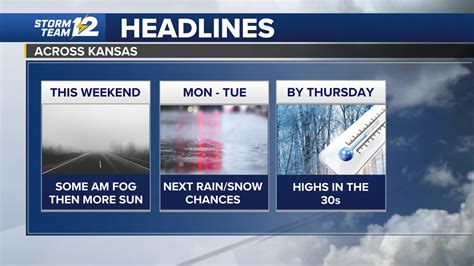 kwch weather